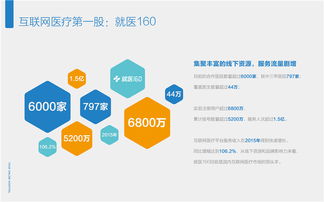 国内互联网医疗第一股的调研报告都写了啥